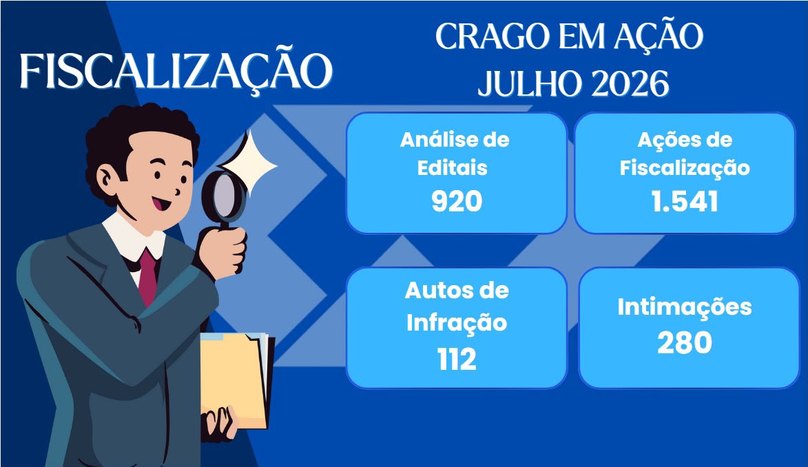 CRAGO em Ação: Conheça os números das ações da Fiscalização no mês de julho de 2026
